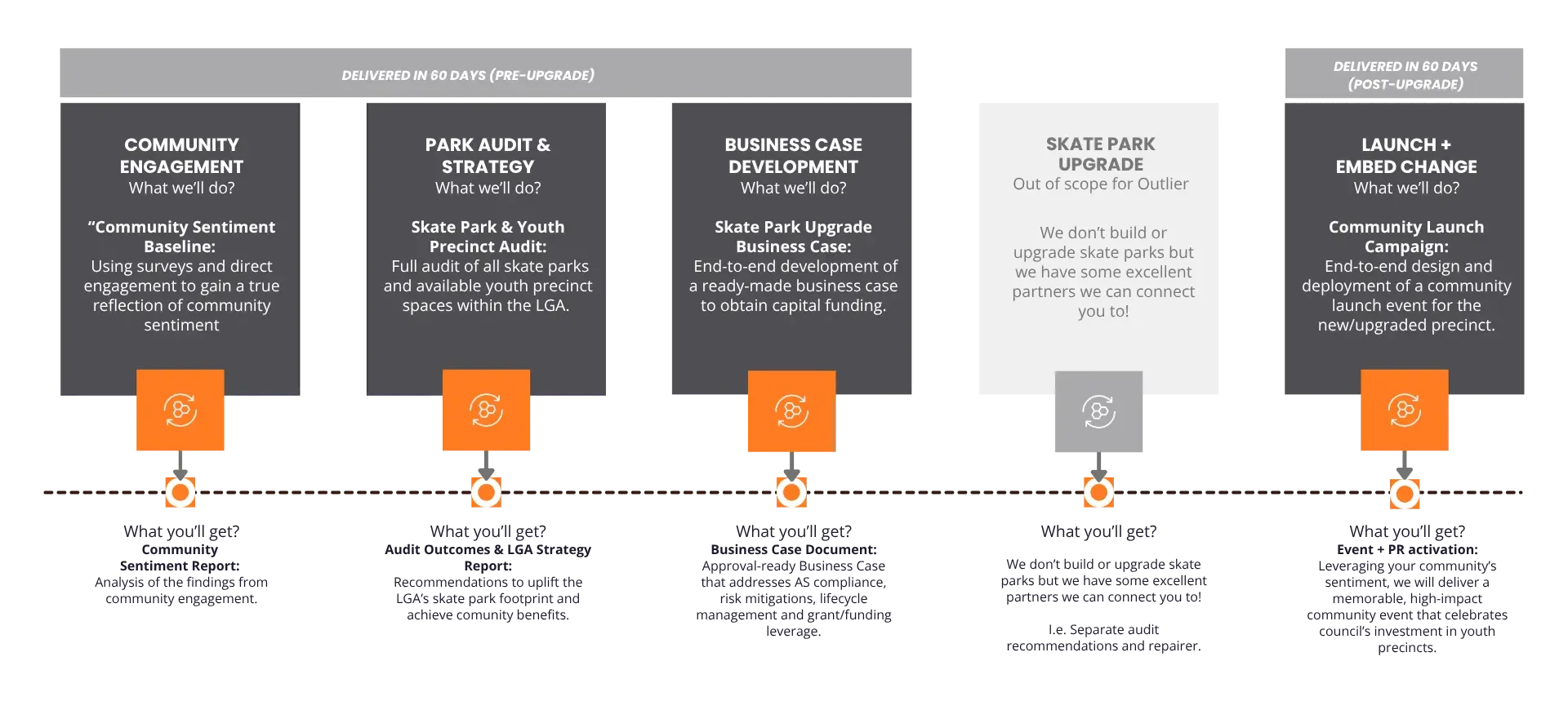 homepage-services
